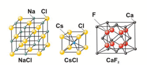Кристаллическая структура алмаза