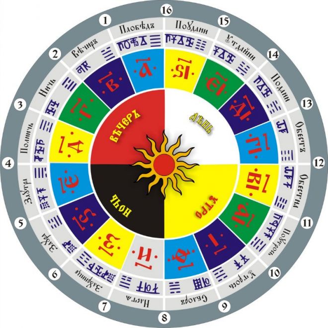 круголет числобога