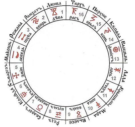 Славянский сварожий круг