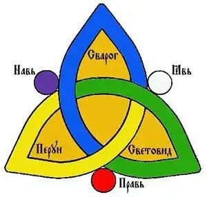 Славянский сварожий круг